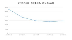 泸州市5月汽车销量 朗逸排名第一(2021年)