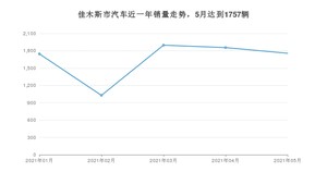 佳木斯市5月汽车销量统计 宝来排名第一(2021年)