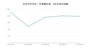 丹东市5月汽车销量统计 宝来排名第一(2021年)