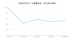 北海市5月汽车销量 卡罗拉排名第一(2021年)