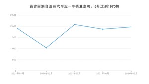 5月昌吉回族自治州汽车销量情况如何? 桑塔纳排名第一(2021年)