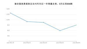德宏傣族景颇族自治州5月汽车销量统计 宏光MINI EV排名第一(2021年)