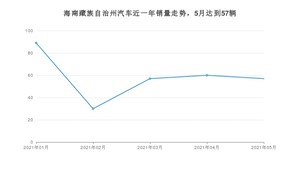 海南藏族自治州5月汽车销量统计 福瑞迪排名第一(2021年)