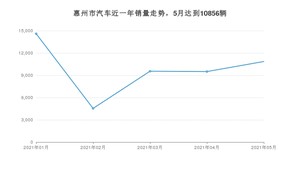 惠州市5月汽车销量 卡罗拉排名第一(2021年)