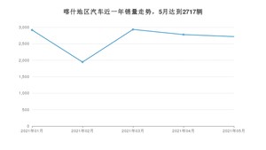 5月喀什地区汽车销量数据统计 起亚KX3傲跑排名第一(2021年)