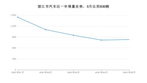 丽江市5月汽车销量数据发布 Aion S排名第一(2021年)