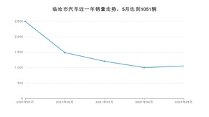 临沧市5月汽车销量统计 宏光MINI EV排名第一(2021年)