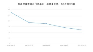怒江傈僳族自治州5月汽车销量 五菱宏光S3排名第一(2021年)