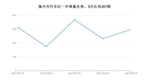 5月儋州市汽车销量情况如何? 轩逸排名第一(2021年)