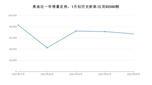 奥迪销量5月份怎么样? 众车网权威发布(2021年)