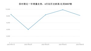 5月保时捷销量情况如何? 众车网权威发布(2021年)