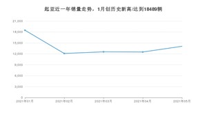 起亚销量5月份怎么样? 众车网权威发布(2021年)