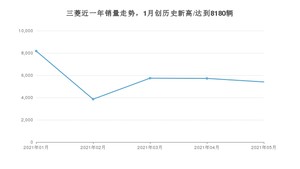 三菱销量5月份怎么样? 众车网权威发布(2021年)