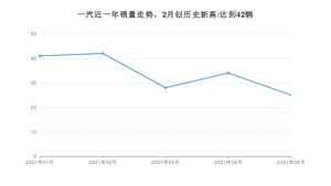 5月一汽销量情况如何? 众车网权威发布(2021年)