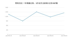 雪铁龙 5月份销量怎么样? 众车网权威发布(2021年)