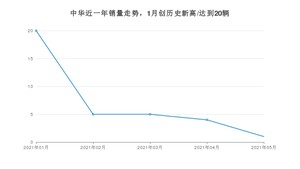 中华销量5月份怎么样? 众车网权威发布(2021年)