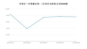 林肯 5月份销量怎么样? 众车网权威发布(2021年)