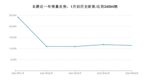 名爵 5月份销量数据发布 同比增长56.46%(2021年)