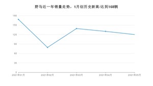 5月野马销量情况如何? 众车网权威发布(2021年)