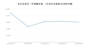 东风启辰 5月份销量怎么样? 众车网权威发布(2021年)