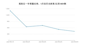 观致 5月份销量怎么样? 众车网权威发布(2021年)