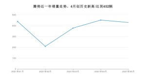 腾势 5月份销量数据发布 同比增长16.53%(2021年)