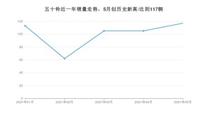 5月五十铃销量怎么样? 众车网权威发布(2021年)