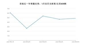 5月思铭销量怎么样? 众车网权威发布(2021年)