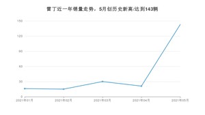 雷丁 5月份销量怎么样? 众车网权威发布(2021年)