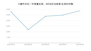 小鹏汽车销量5月份怎么样? 众车网权威发布(2021年)