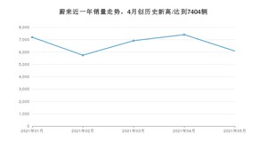 5月蔚来销量怎么样? 众车网权威发布(2021年)