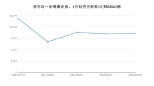 5月领克销量情况如何? 众车网权威发布(2021年)