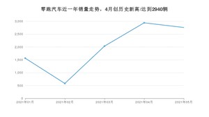 零跑汽车 5月份销量怎么样? 众车网权威发布(2021年)