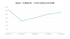 5月星途销量情况如何? 众车网权威发布(2021年)