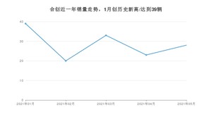 5月合创销量情况如何? 众车网权威发布(2021年)