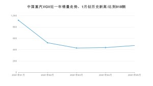 5月中国重汽VGV销量情况如何? 众车网权威发布(2021年)