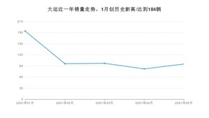 5月大运销量怎么样? 众车网权威发布(2021年)