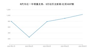 R汽车销量5月份怎么样? 众车网权威发布(2021年)