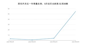 5月朋克汽车销量怎么样? 众车网权威发布(2021年)