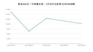 奥迪A4L 2021年5月份销量数据发布 共12311台