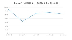 2021年5月奥迪A6L销量如何？ 在中大型车中排名怎么样？