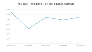 2021年5月宝马5系销量怎么样？ 在40-45万排名如何？