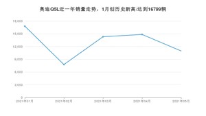2021年5月奥迪Q5L销量多少？ 全国销量分布如何？