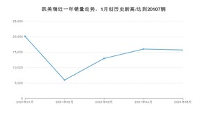 2021年5月丰田凯美瑞销量多少？ 全国销量分布如何？