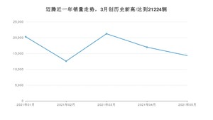 2021年5月大众迈腾销量如何？ 在中型车中排名怎么样？