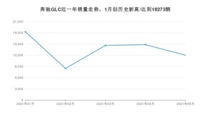 2021年5月奔驰GLC销量怎么样？ 在35-40万排名如何？