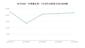 2021年5月宝马X3销量如何？ 在SUV中排名怎么样？