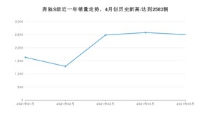 2021年5月奔驰S级销量及报价 近几月销量走势一览