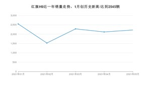 2021年5月红旗H9销量如何？ 在中大型车中排名怎么样？