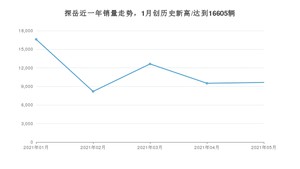2021年5月大众探岳销量怎么样？ 在20-25万排名如何？